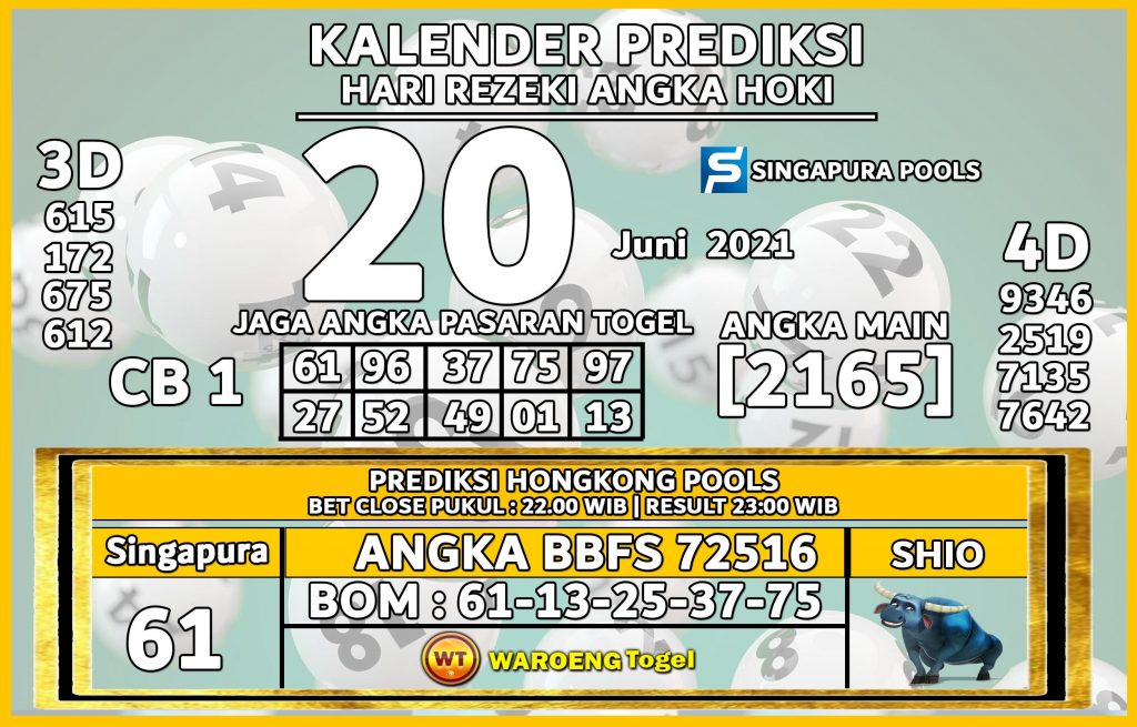 Prediksi Togel Singapura Minggu 20 Juni 2021