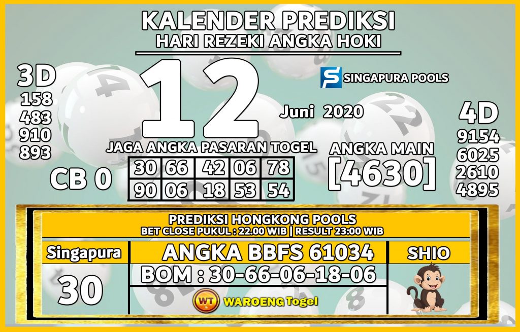 Prediksi Togel Singapura Sabtu 12 Juni 2021