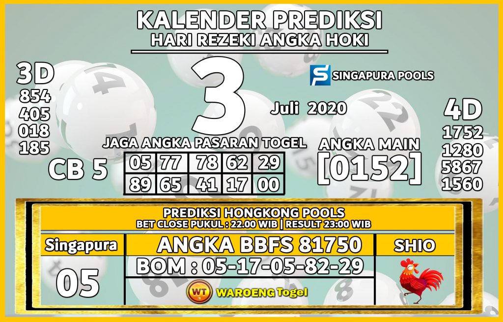 Prediksi Togel Singapura Sabtu 3 Juli 2021