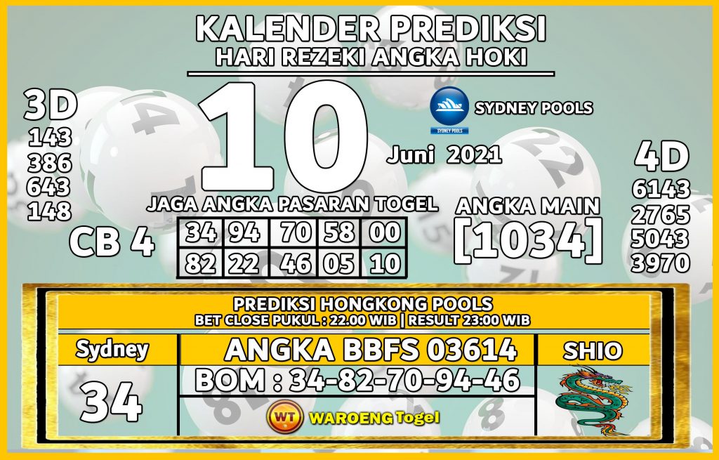 Prediksi Togel Sydney Kamis 10 Juni 2021