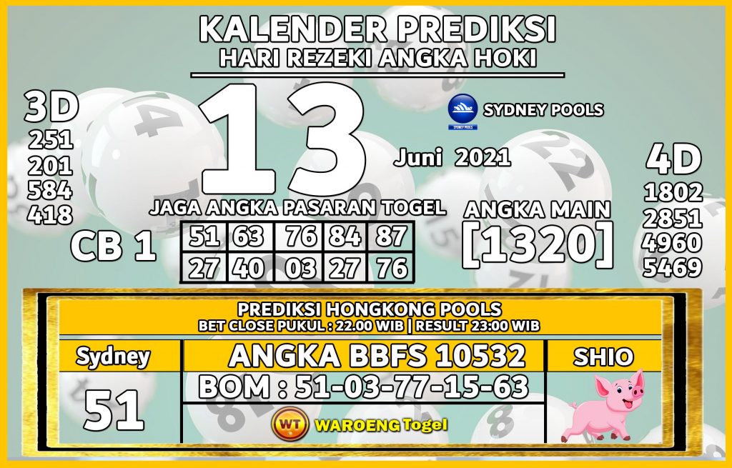 Prediksi Togel Sydney Minggu 13 Juni 2021