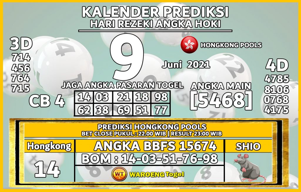 Prediksi Togel Sydney Selasa 8 Juni 2021