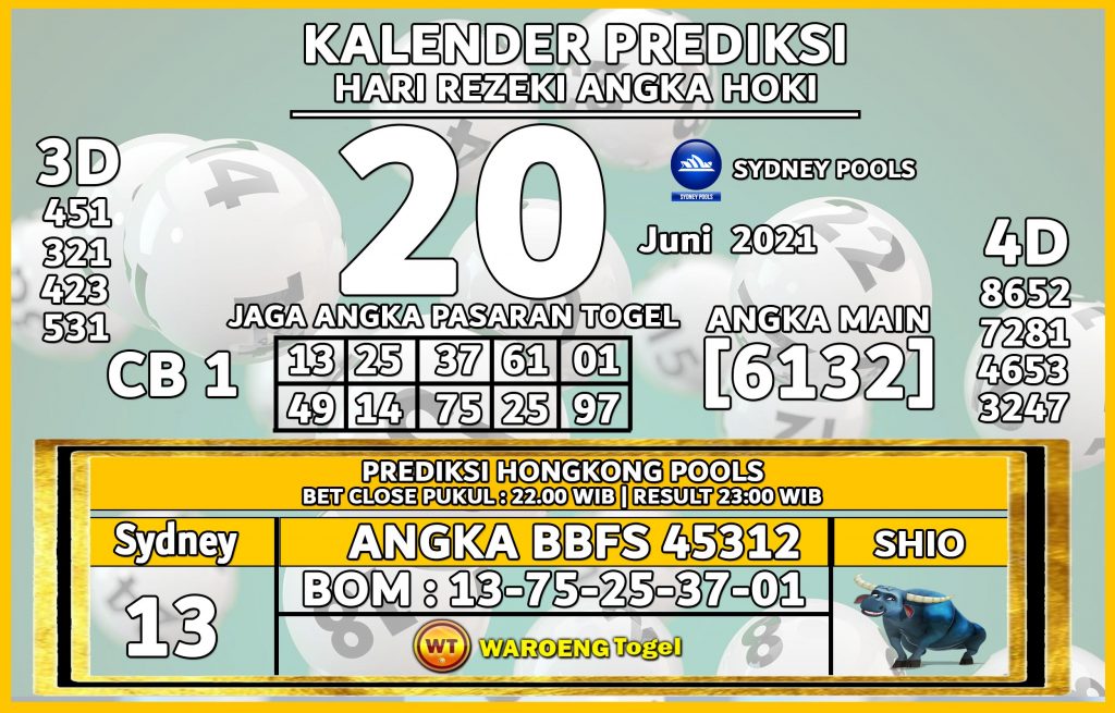 Prediksi Togel Sydney Minggu 20 Juni 2021