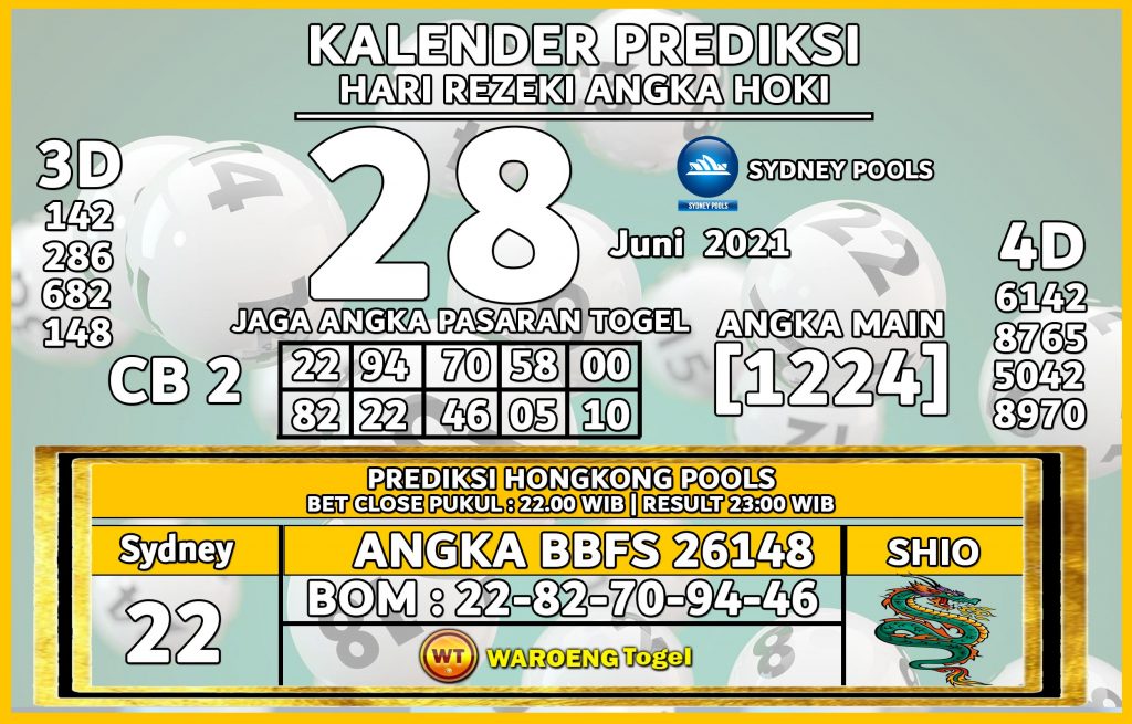 Prediksi Togel Sydney Senin 28 Juni 2021