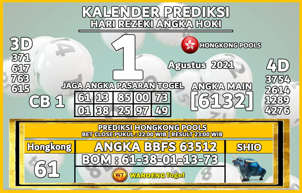 Prediksi Togel Hongkong Minggu 1 Agustus 2021