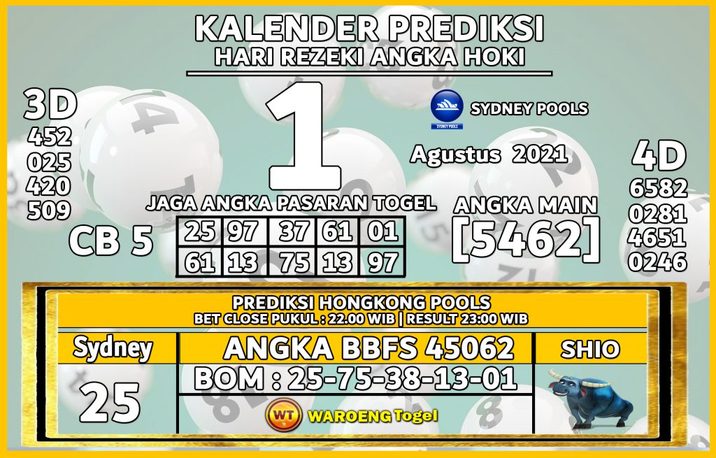 Prediksi Togel Sydney Minggu 1 Agustus 2021