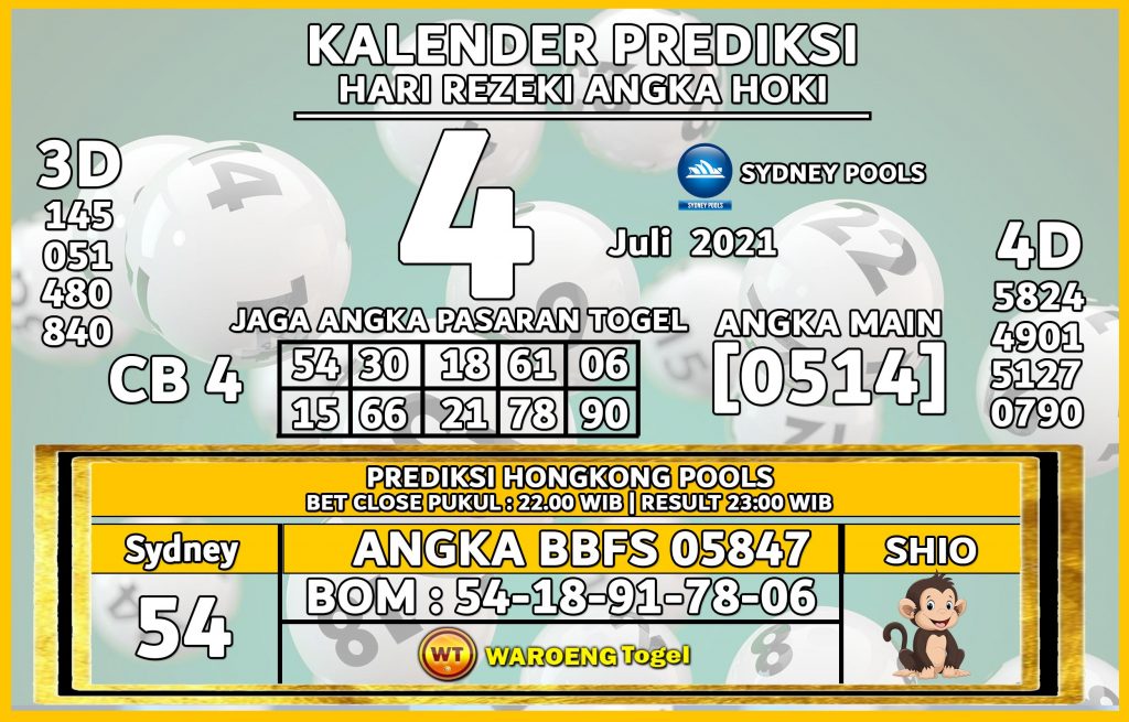 Prediksi Togel Sydney Minggu 4 Juli 2021 