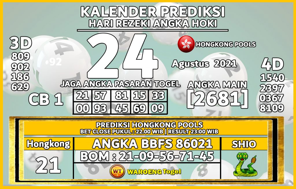 Prediksi Togel Bocoran Hongkong Selasa 24 Agustus 2021