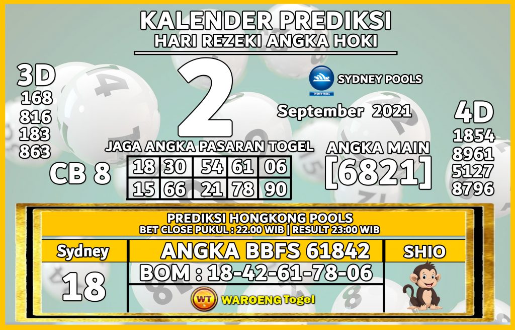 Prediksi Togel Bocoran Sydney Kamis 2 September 2021