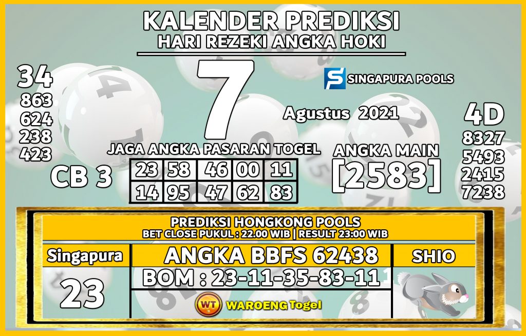 Prediksi Togel Singapura Sabtu 7 Agustus 2021