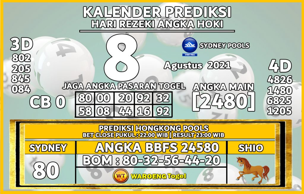 Prediksi Togel Sydney Minggu 8 Agustus 2021