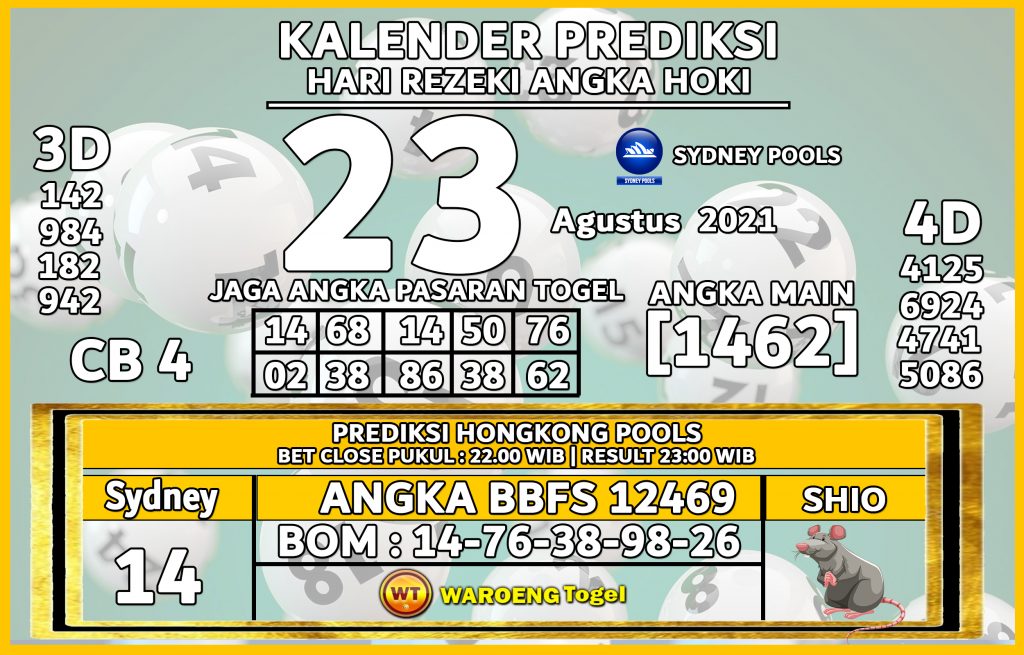 Prediksi Togel Bocoran Sydney Senin 23 Agustus 2021