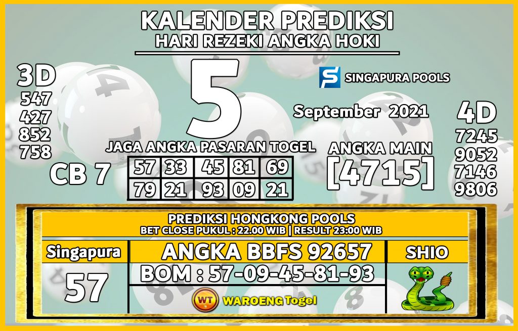 Prediksi Togel Bocoran Singapura Minggu 5 Septem 2021