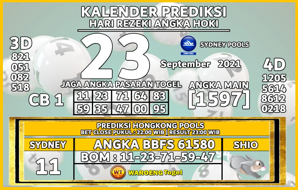 Prediksi Togel Bocoran Sydney Kamis 23 September 2021