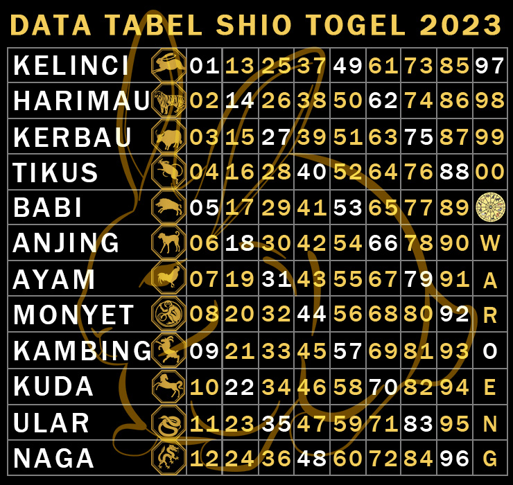 tabel shio 2022
