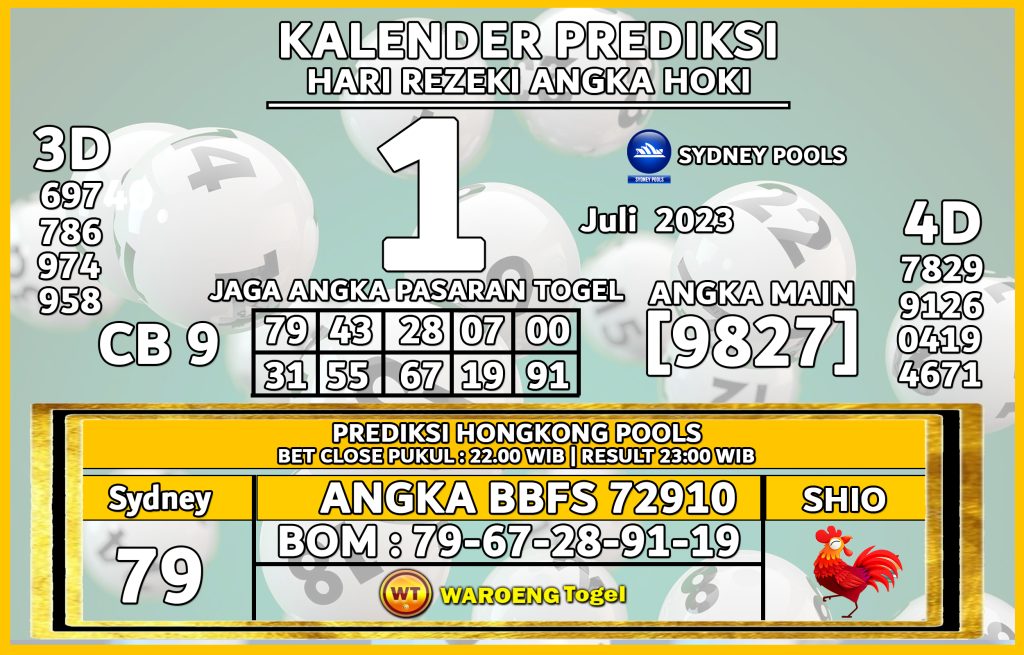 Prediksi Togel Bocoran SDY Sabtu 1 Juli 2023  