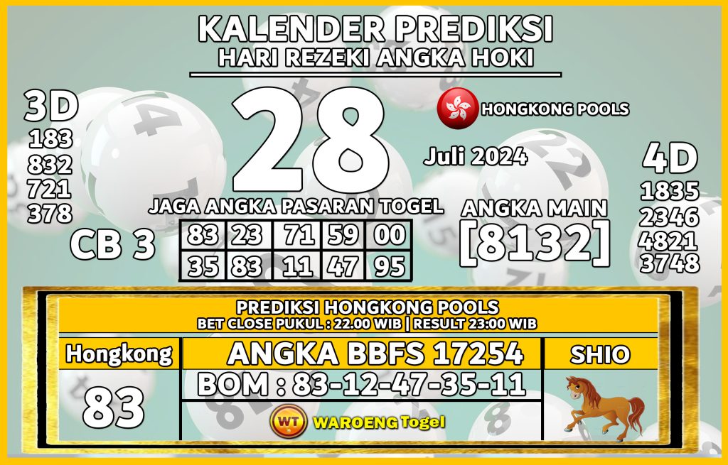 Prediksi Togel Bocoran HK Minggu 28 Juli 2024