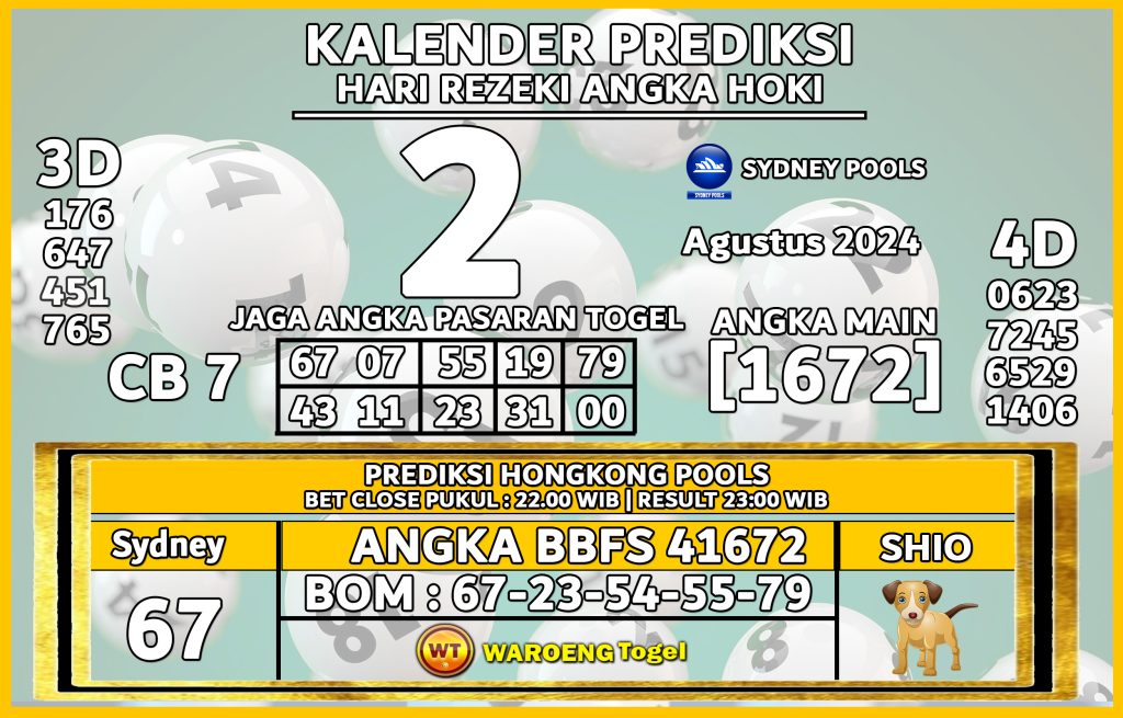 Prediksi Togel Bocoran SDY Jumat 2 Agustus 2024