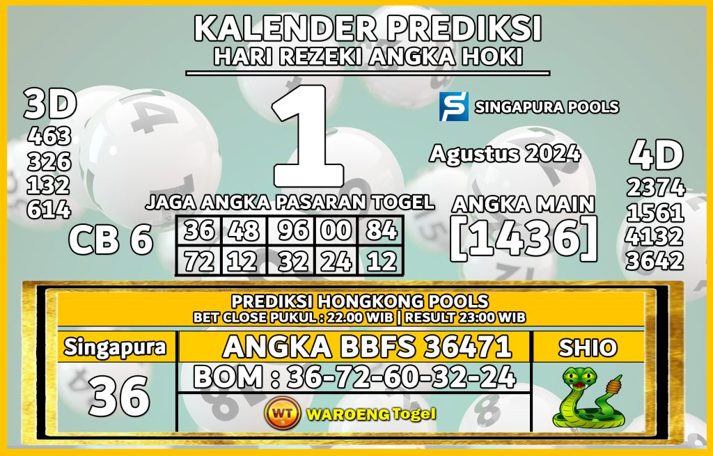 Prediksi Togel Bocoran SGP Kamis 1 Agustus 2024