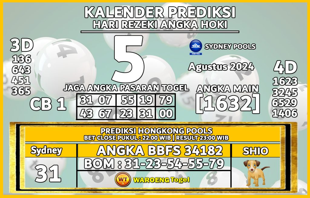 Prediksi Togel Bocoran SDY Senin 5 Agustus 2024