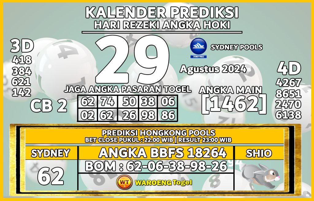 Prediksi Togel Bocoran SDY Kamis 29 Agustus 2024