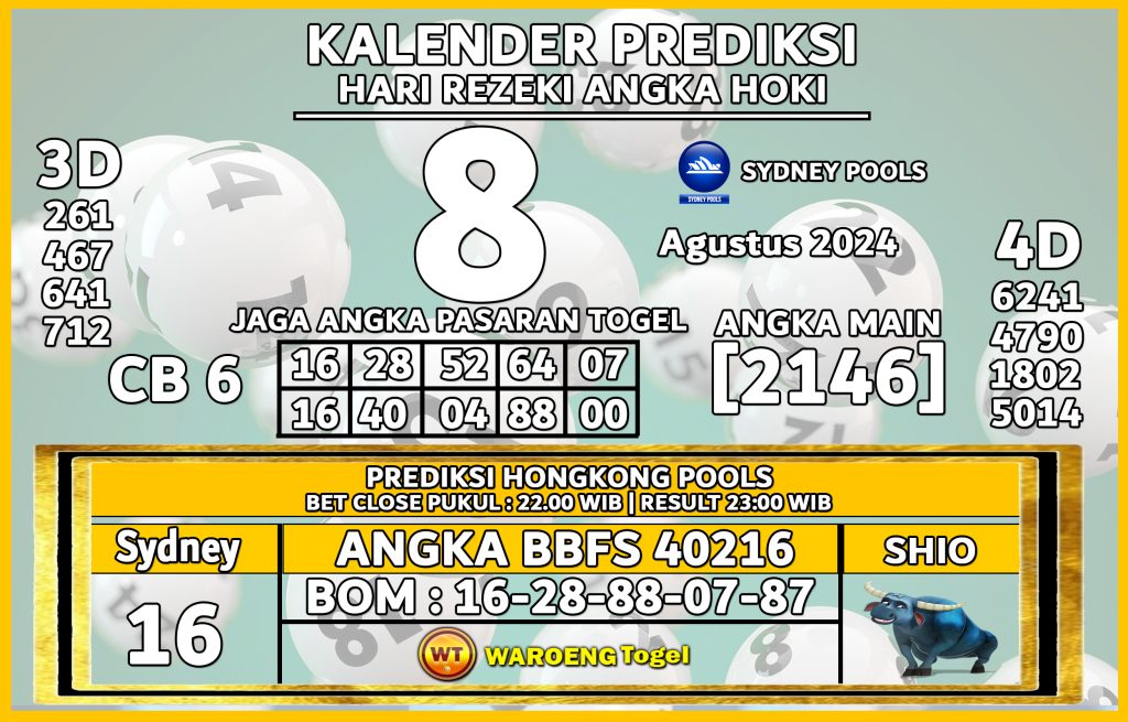 Prediksi Togel Bocoran SDY Kamis 8 Agustus 2024 