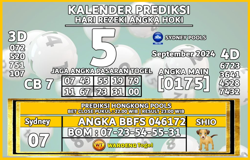 Prediksi Togel Bocoran SDY Kamis 5 September 2024