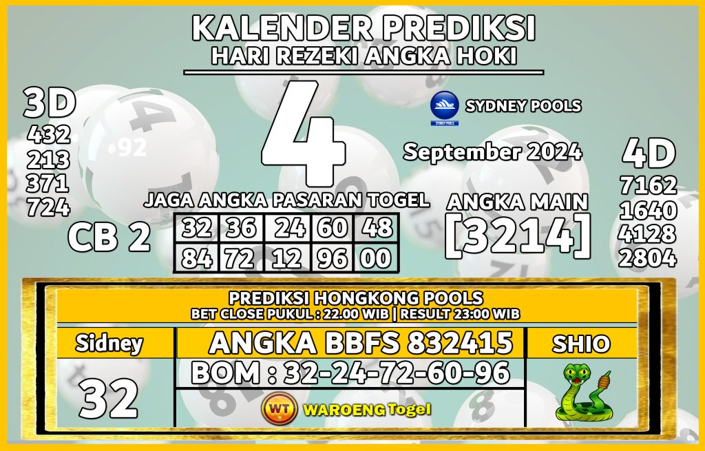 Prediksi Togel Bocoran SDY Rabu 4 September 2024