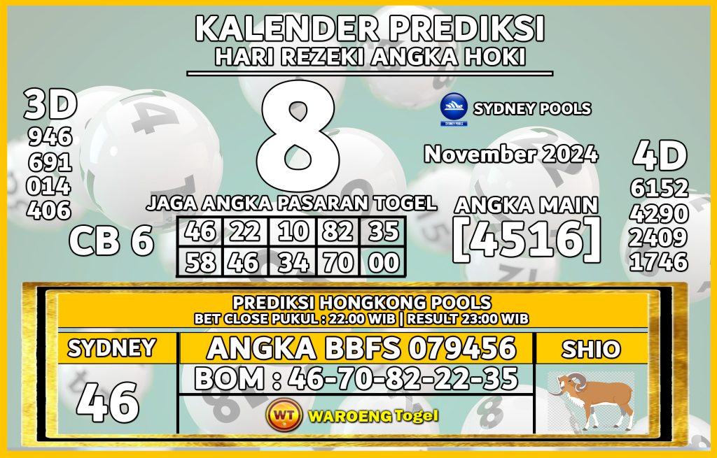 Prediksi Togel Bocoran SDY Jumat 8 November 2024