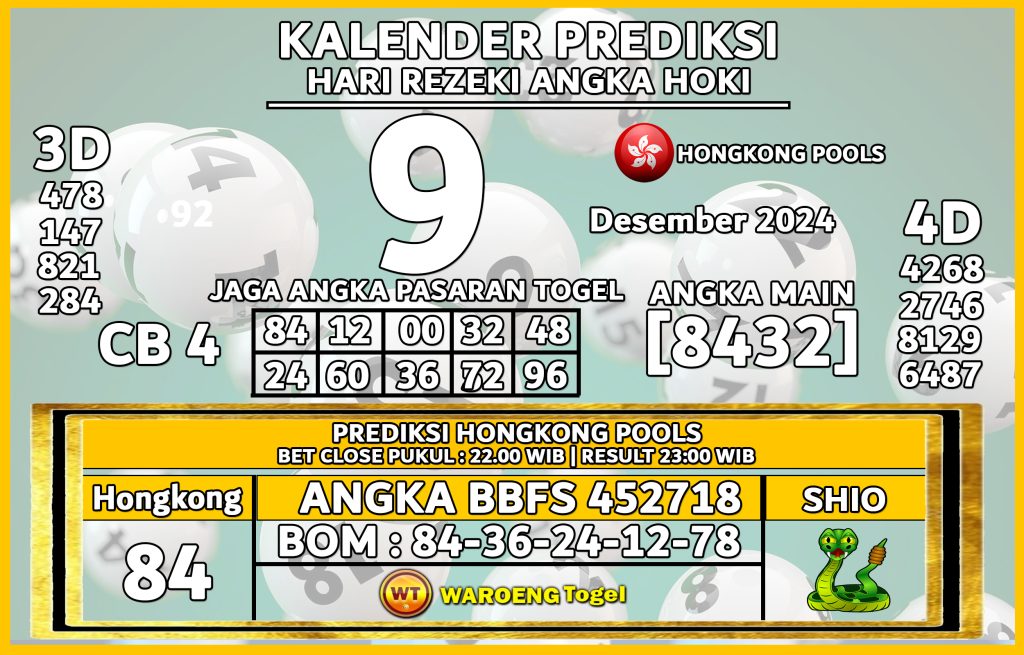 Prediksi Togel Bocoran HK Senin 9 Desember 2024