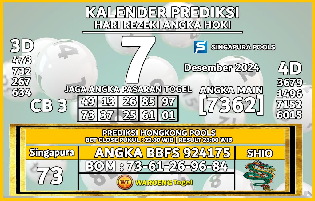 Prediksi Togel Bocoran SGP Sabtu 7 Desember 2024