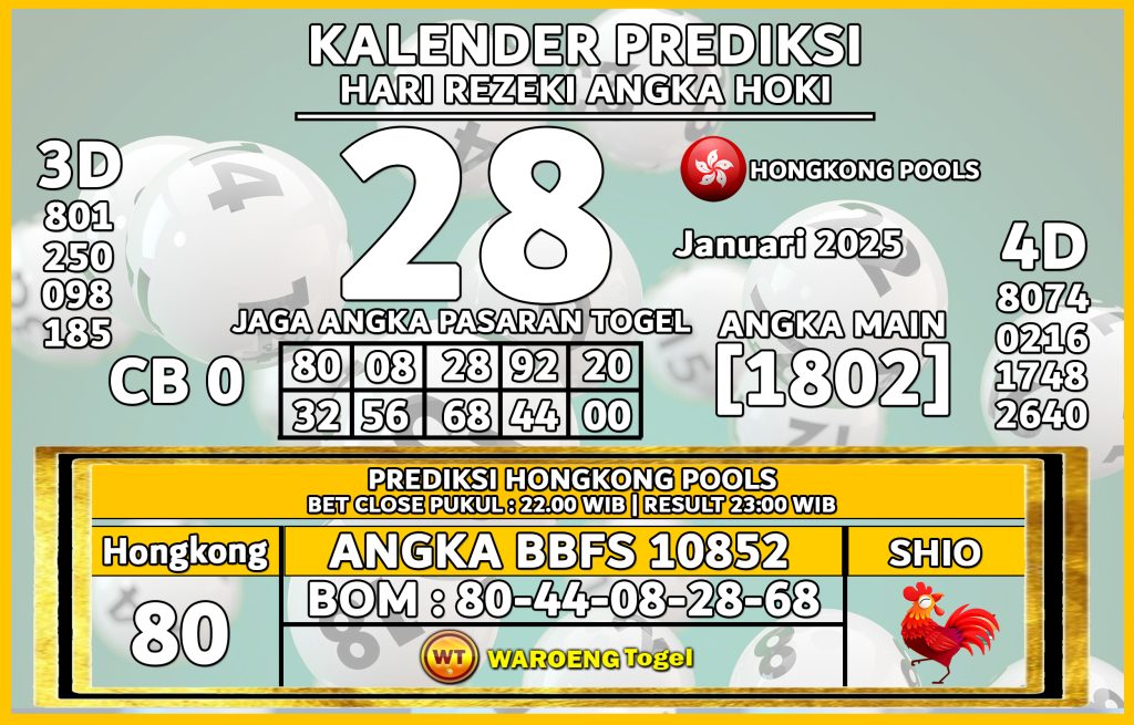 Prediksi Togel Bocoran HK Selasa 28 Januari 2025 