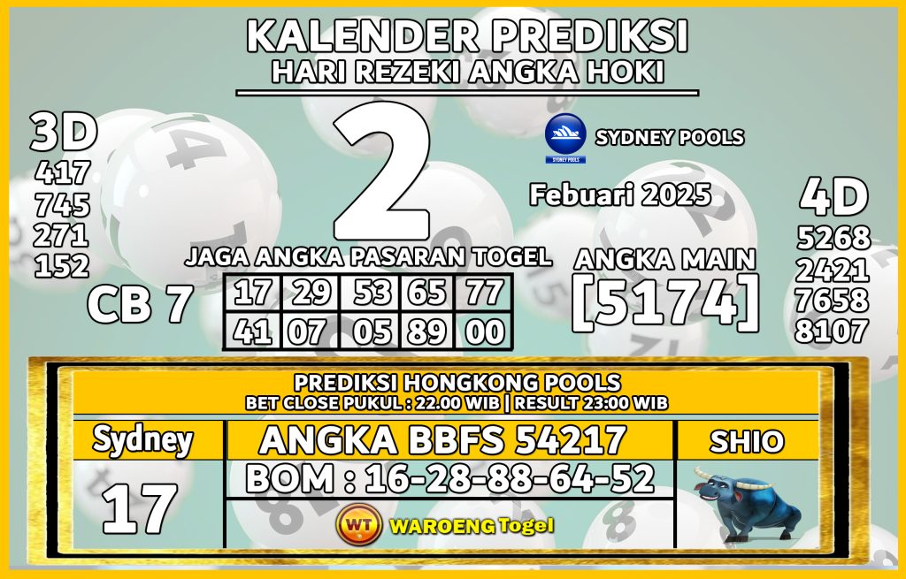 Prediksi Togel Bocoran SDY Minggu 2 Febuari 2025