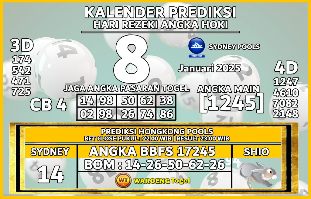 Prediksi Togel Bocoran SDY Rabu 8 Januari 2025