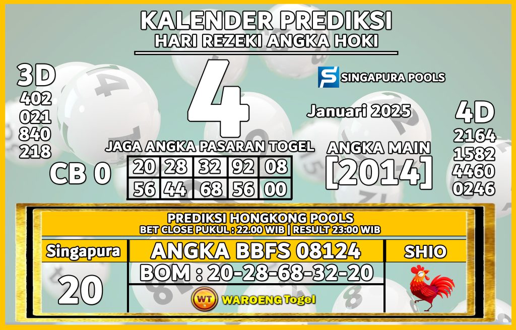 Prediksi Togel Bocoran SGP Sabtu 4 Januari 2025