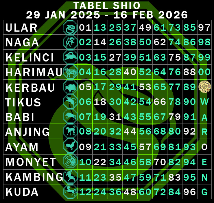 tabel shio 2025