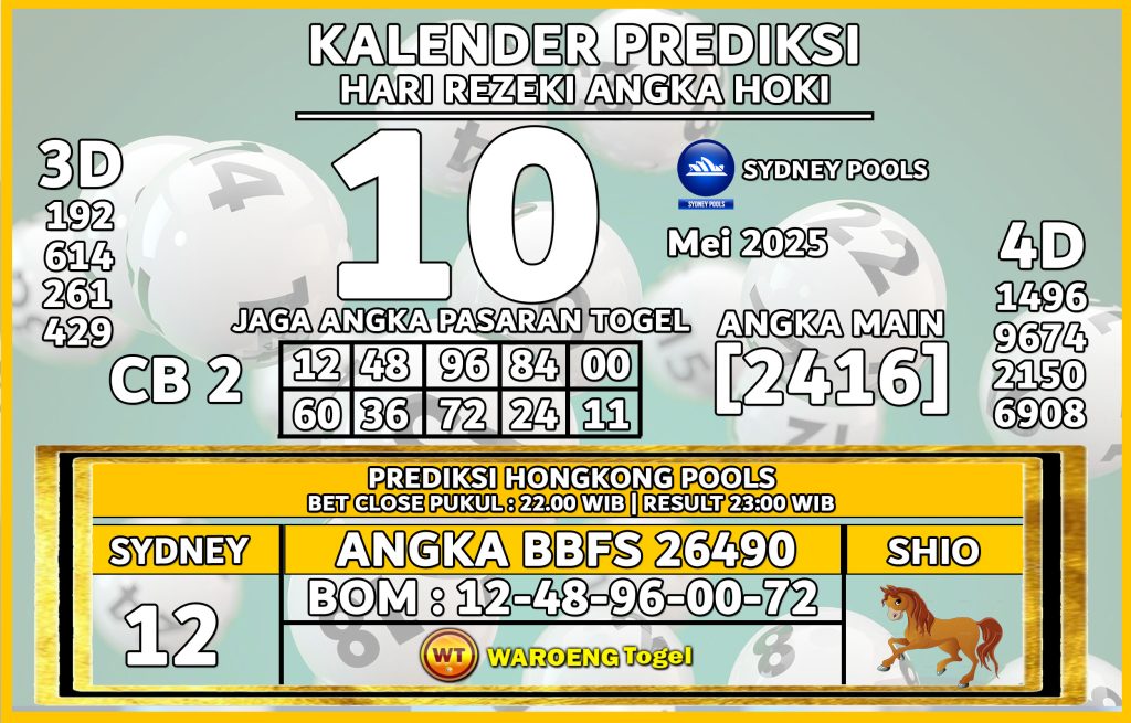 Prediksi Togel Bocoran SDY Sabtu 10 Mei 2025