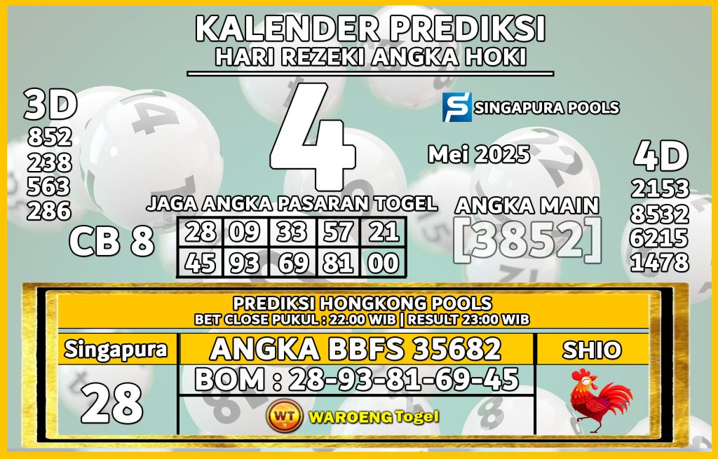 Prediksi Togel Bocoran SGP Minggu 4 Mei 2025