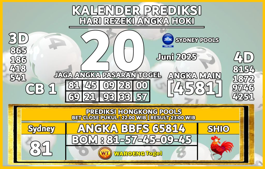 Prediksi Togel Bocoran SDY Jumat 20 Juni 2025