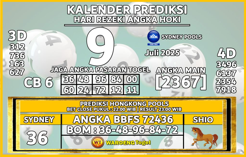 Prediksi Togel Bocoran SDY Rabu 9 Juli 2025