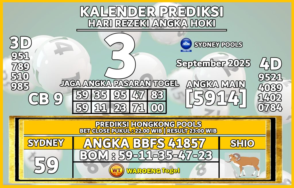 Prediksi Togel Bocoran SDY Rabu 3 September 2025