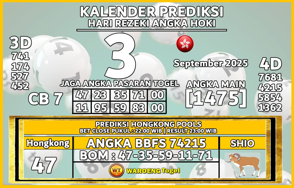 Prediksi Togel Bocoran HK Rabu 3 September 2025