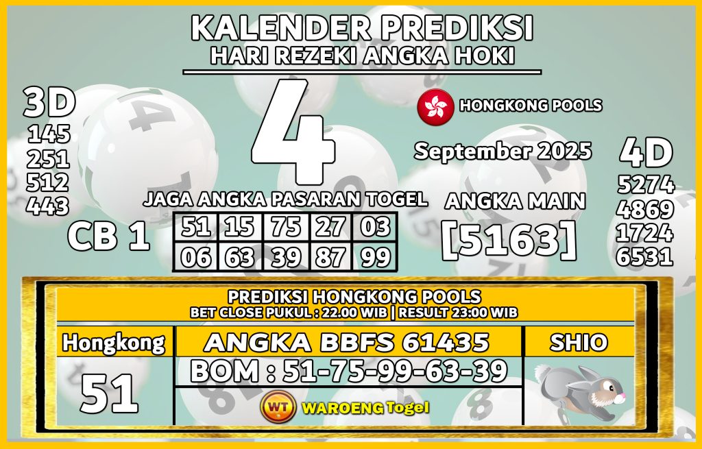Prediksi Togel Bocoran HK Kamis 4 September 2025