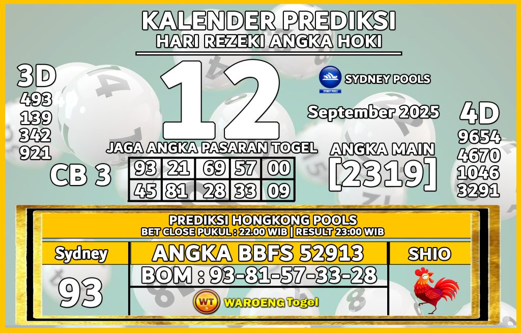 Prediksi Togel Bocoran SDY Jumat 12 September 2025