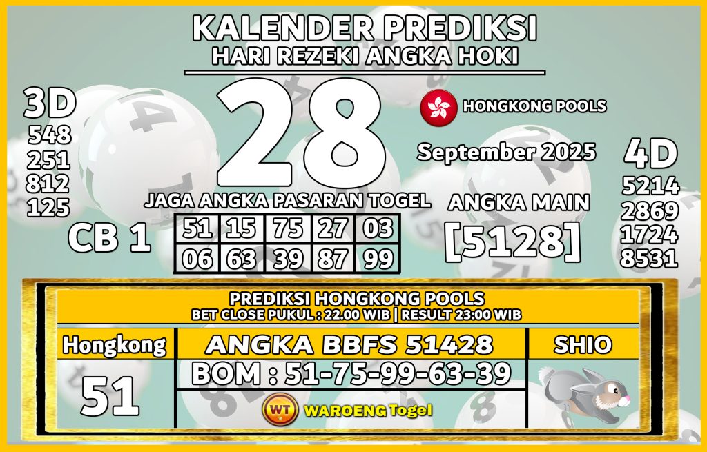 Prediksi Togel Bocoran HK Minggu 28 September 2025