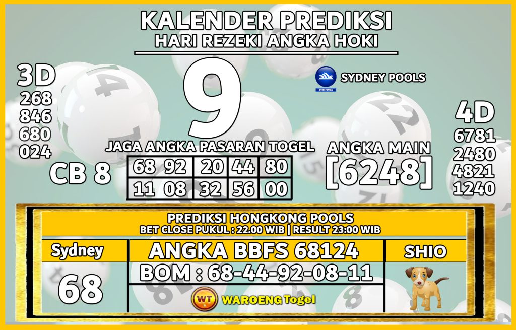 Prediksi Togel Bocoran SDY Minggu 9 November 2025