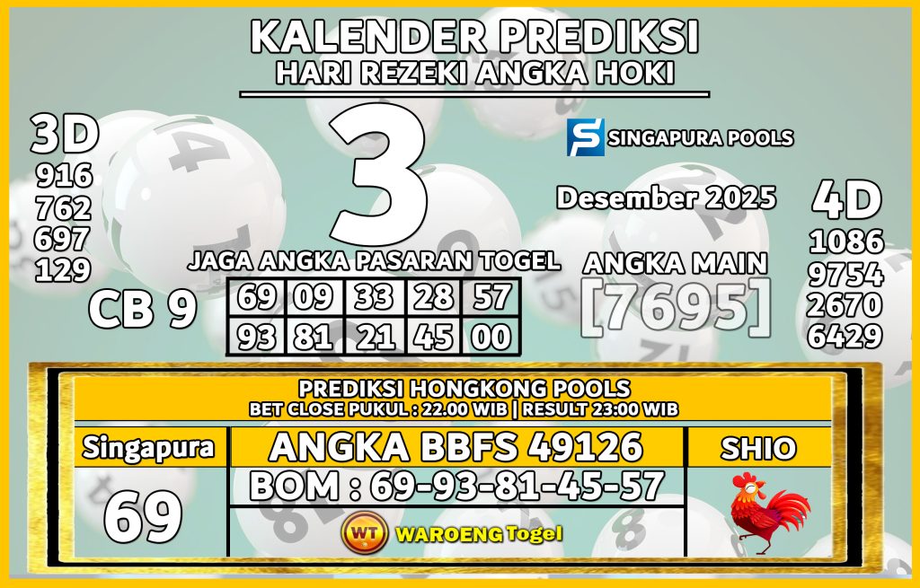 Prediksi Togel Bocoran SGP Rabu 3 Desember 2025