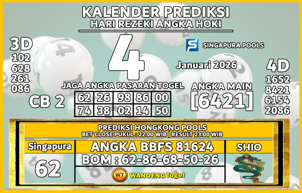 Prediksi Togel Bocoran SDY Minggu 4 Januari 2026