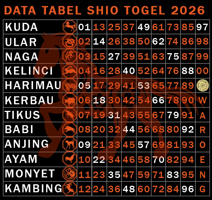 tabel shio 2026