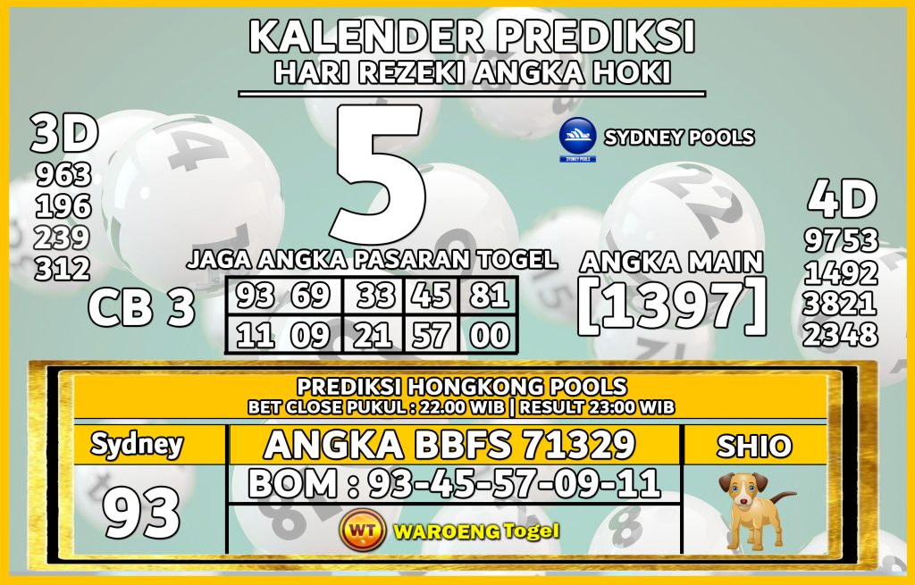 Prediksi Togel Bocoran SDY Kamis 5 Maret 2026
